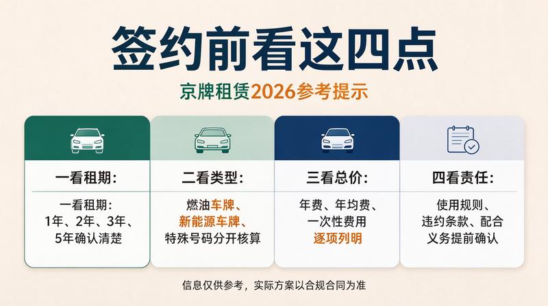 租车合同签订